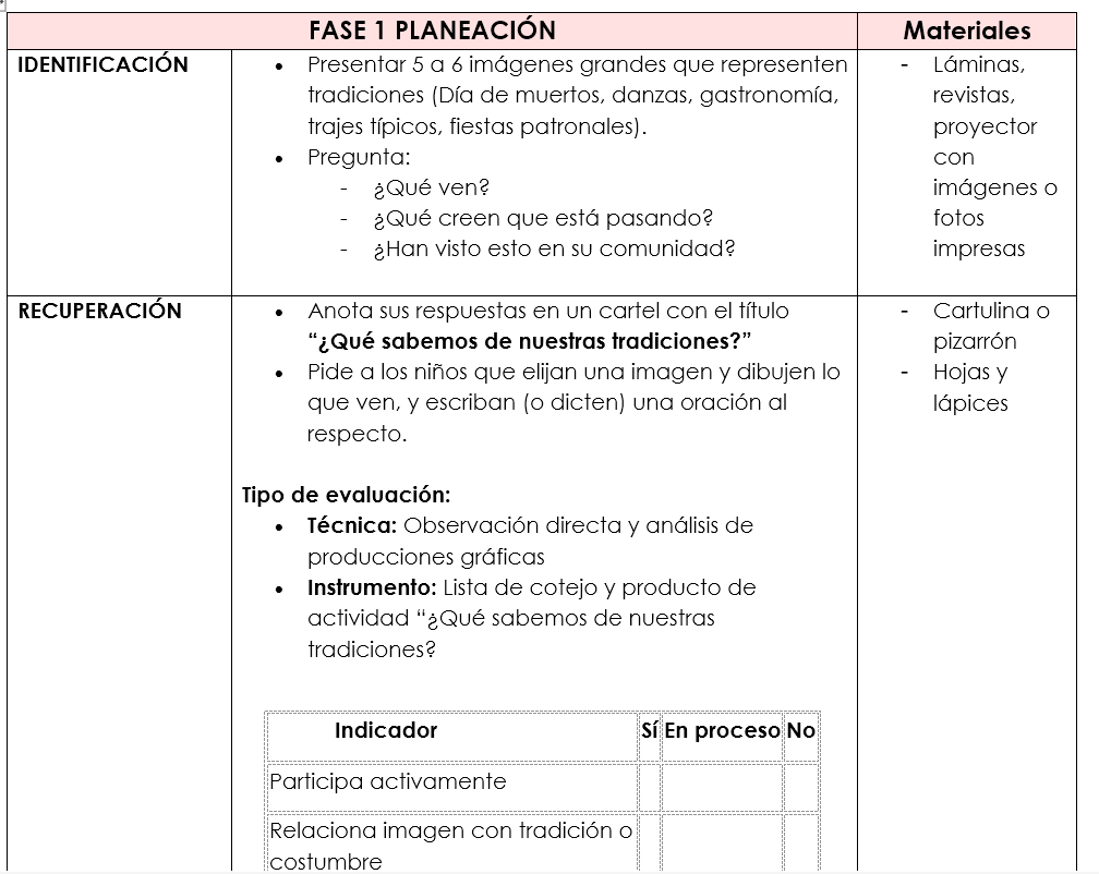 Planeación 2do "Lo que nos gusta y nos disgusta"